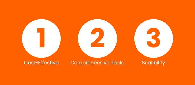 hubspot startup pricing